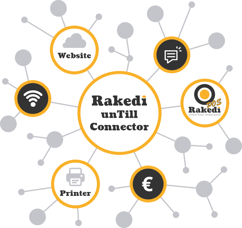 RakediPOS Kassakoppeling